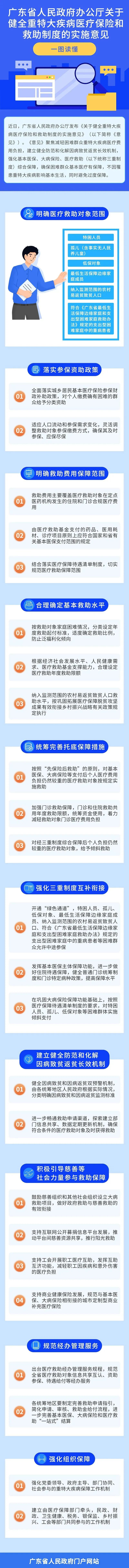 一圖讀懂關(guān)于健全重特大疾病醫(yī)療保險(xiǎn)和救助制度的實(shí)施意見(jiàn).jpg